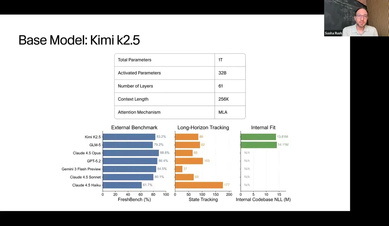Base model slide describing Kimi K2.5 properties and benchmark comparison.