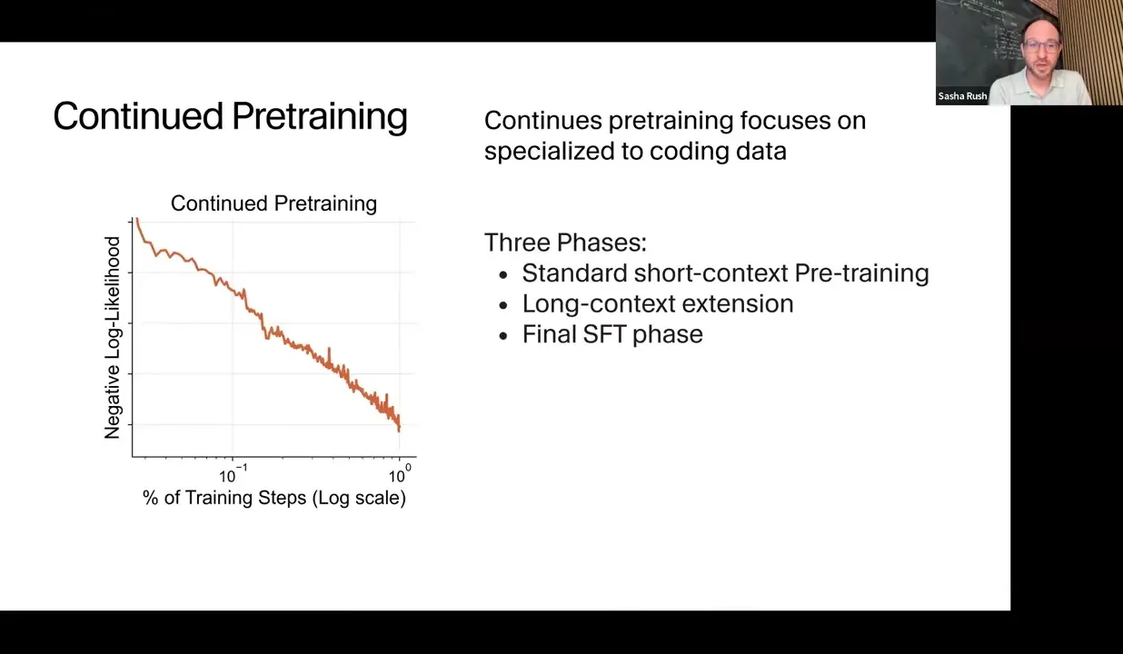 Continued pretraining slide showing loss decreasing and the three-stage pretraining flow.