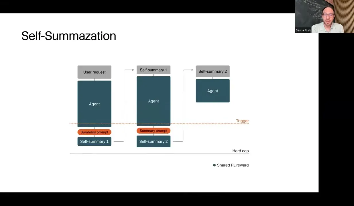 Self-summarization slide showing an agent continuing through summary checkpoints.